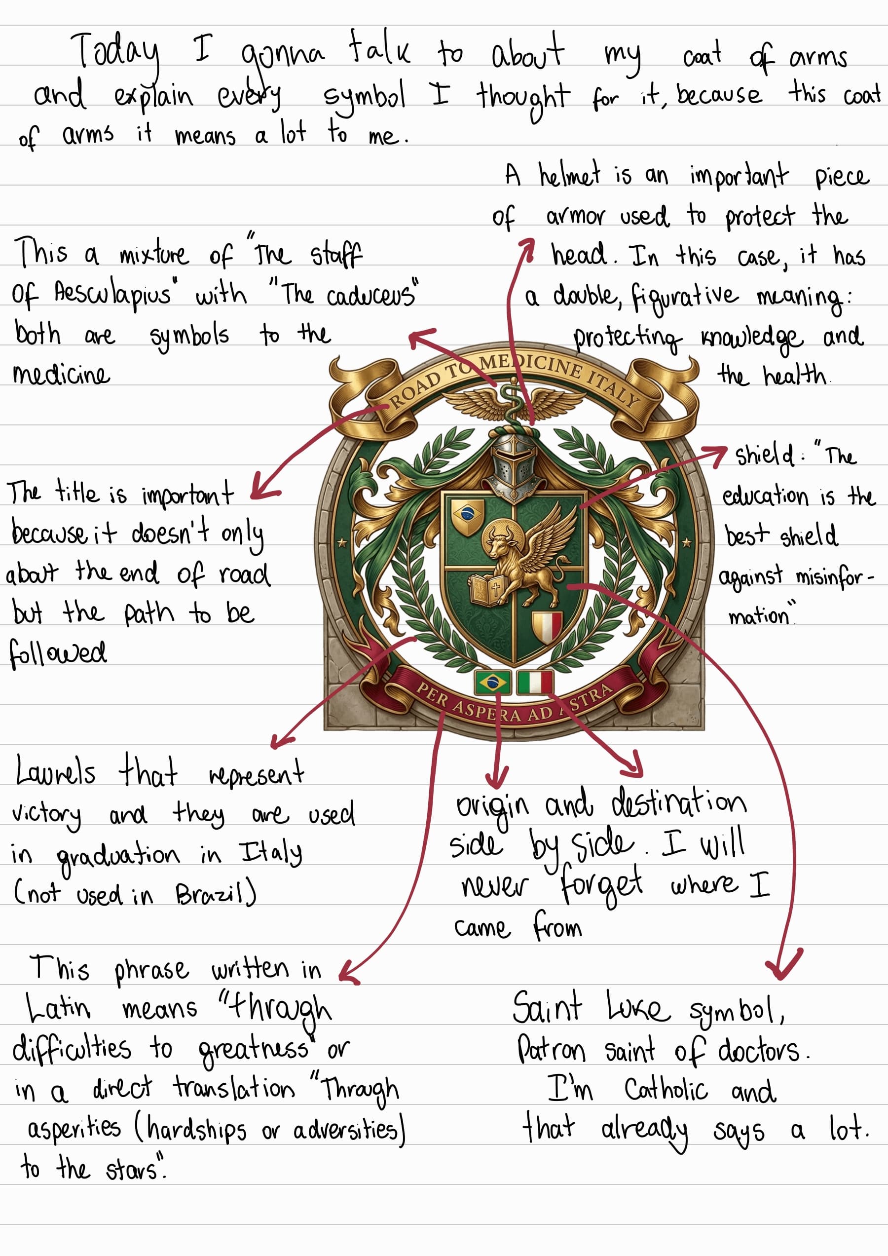 Today I gonna talk to about my coat of arms, and explain every symbol I thought for it, because this coat of arms it means a lot to me.
This a mixture of "The staff of Aesculapius" with "The caduceus" both are symbols to the
medicine
The title is important because it doesn't only
about the end of road, but the path to be followed
Laurels that represent victory and they are used in graduation in Italy (not used in Brazil)
A helmet is an important piece of armor used to protect the head. In this case, it has a double, figurative meaning: protecting knowledge and the health.
This phrase written in Latin means "through
difficulties to greatness" or in a direct translation "Through asperities (hardships or adversities) to the stars".
shield: "The education is the best shield against misinformation"
origin and destination side by side. I will never forget where I came from
Saint Luke symbol, Patron saint of doctors. I'm Catholic and that already says a lot.