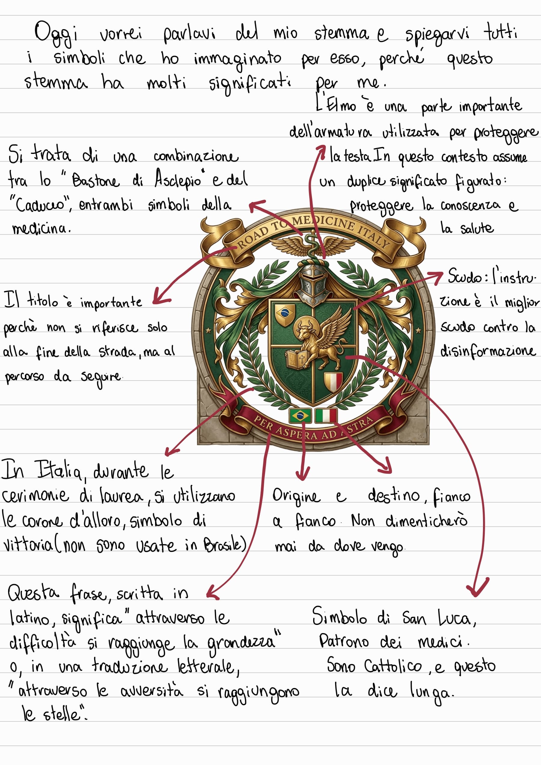 Oggi vorrei parlavi del mio stemma e spiegarvi tutti i simboli che ho immaginato per esso, perché questo stemma ha molti significati per me.
L'Elmo è una parte importante dell'armatura utilizzata per proteggere la testa. In questo contesto assume un duplice significato figurato: proteggere la conoscenza e la salute.
Si tratta di una combinazione tra lo "Bastone di Asclepio" e del "Caduceo", entrambi simboli della medicina.
Scudo: l'instruzione è il miglior scudo contro la disinformazione
Il titolo è importante perché non si riferisce solo alla fine della strada, ma al percorso da seguire.
In Italia, durante le cerimonie di laurea, si utilizzano le corone d'alloro, simbolo di vittoria (non sono usate in Brasile)
Origine e destino, fianco a fianco. Non dimenticherò mai da dove vengo.
Questa frase, scritta in latino, significa "attraverso le difficoltà si raggiunge la grandezza" o, in una traduzione letterale,
"attraverso le avversità si raggiungono le stelle".
Simbolo di San Luca, Patrono dei medici. Sono Cattolico, e questo la dice lunga.