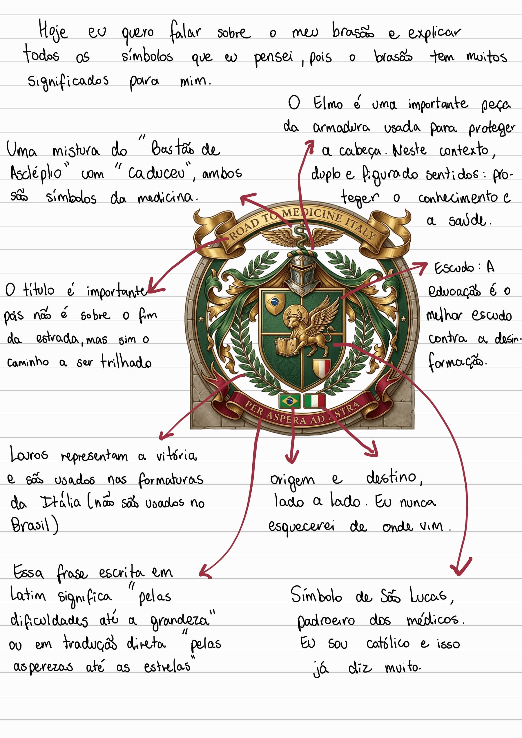 Hoje eu quero falar sobre o meu brasão e explicar todos os símbolos que eu pensei, pois o brasão tem muitos significados para mim.
Uma mistura do "Bastão de Ascléplio" com "Caduceu", ambos são símbolos da medicina.
O Elmo é uma importante peça da armadura usada para proteger a cabeça. Neste contexto, duplo e figurado sentidos: proteger o conhecimento e a saúde.
O título é importante, pois não é sobre o fim
da estrada, mas sim o caminho a ser trilhado
Escudo: A Educação é o melhor escudo contra a desinformação.
Louros representam a vitória e são usados nas formaturas da Itália (não são usados no
Brasil)
Origem e destino, lado a lado. Eu nunca esquecerei de onde vim.
Essa frase escrita em Latim significa "pelas
dificuldades até a grandeza" ou em tradução direta "pelas asperezas até as estrelas"
Símbolo de São Lucas, padroeiro dos médicos. Eu sou católico e isso
já diz muito.